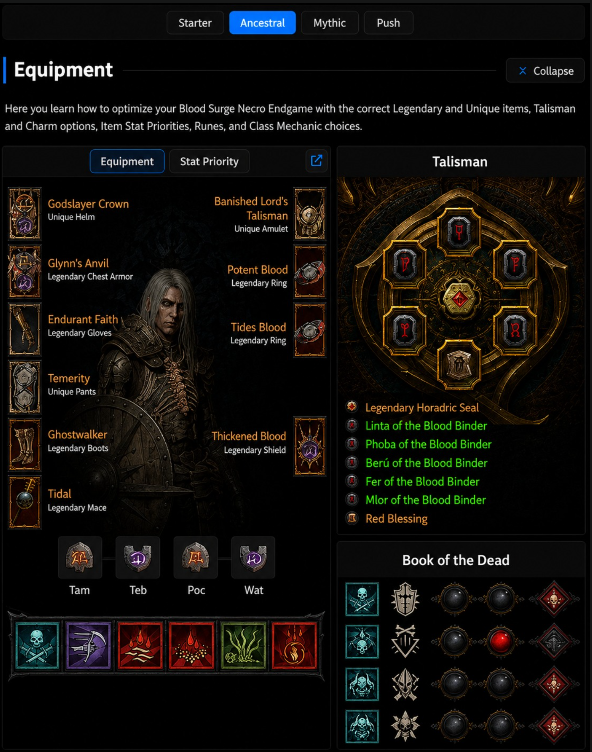 S13-21 Slots Blood Surge Necromancer Endgame Build 7*1GA Ancestral Legendary + 3*1GA Ancestral Unique+7*Charm+4 runes